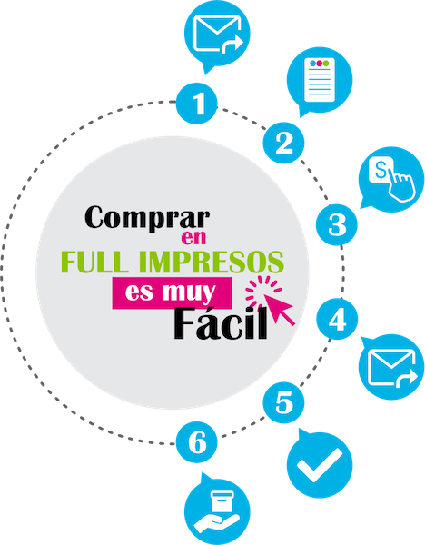 Full Impresos